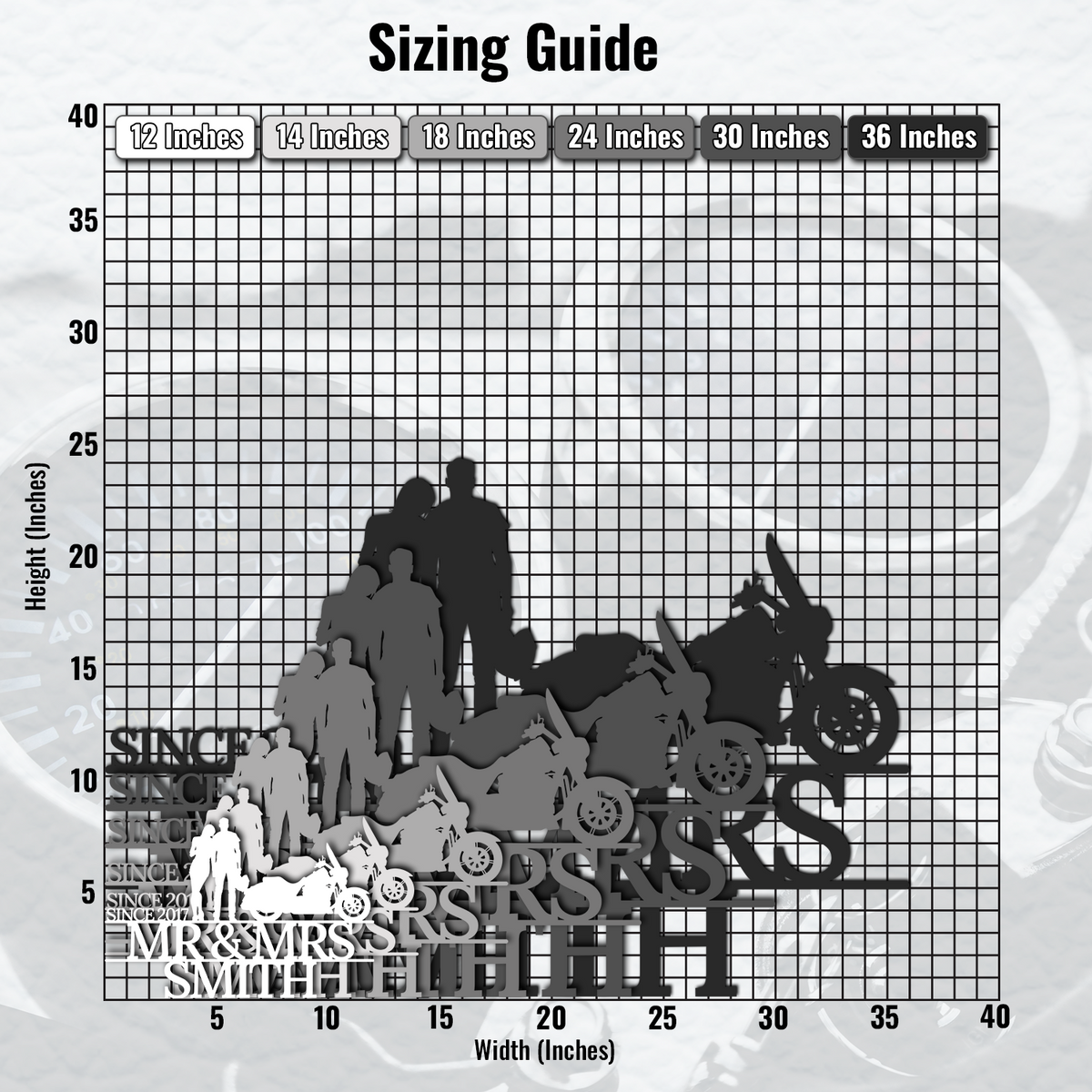 a graph depicting the size of a motorcycle