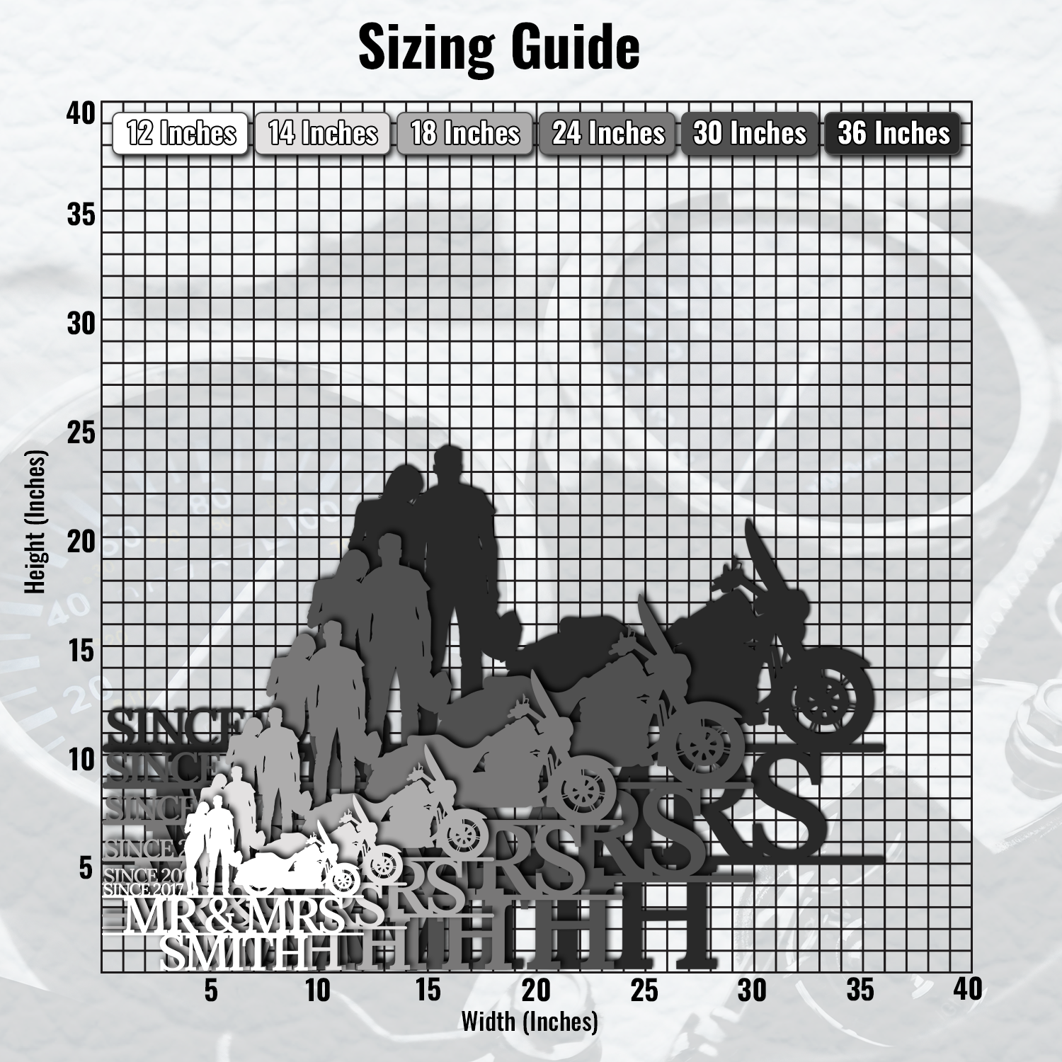 a graph depicting the size of a motorcycle