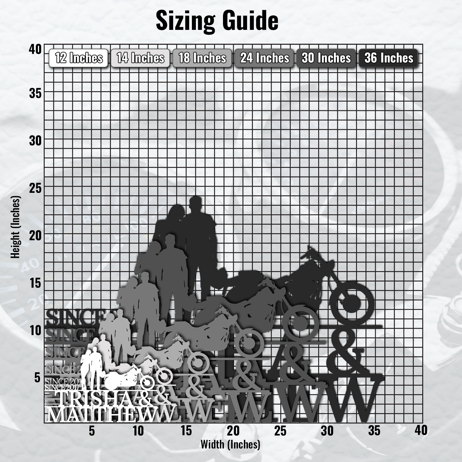 a graph depicting the size of a motorcycle